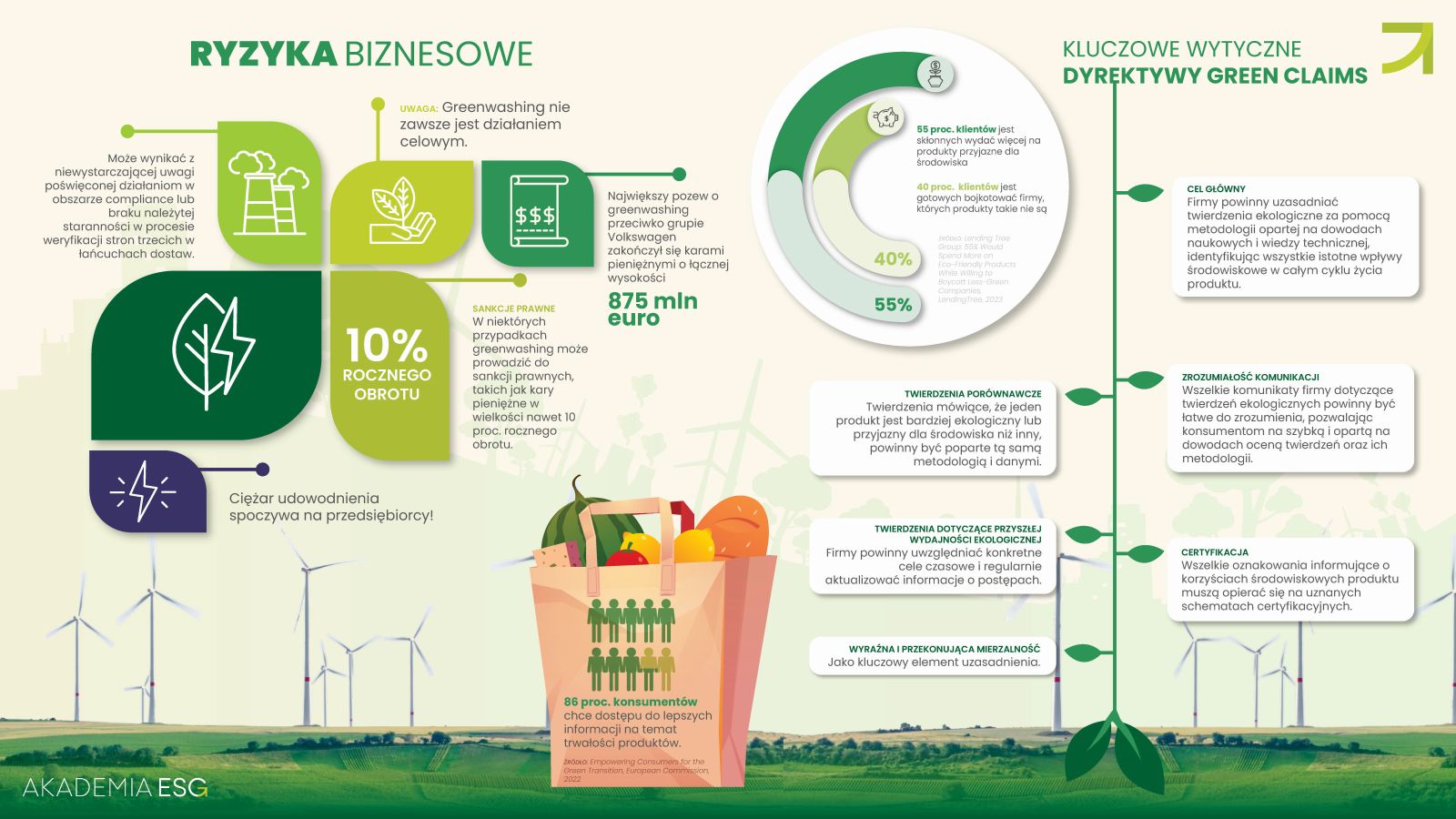 Akademia ESG_Poradnik_Greenwashing_Page_3