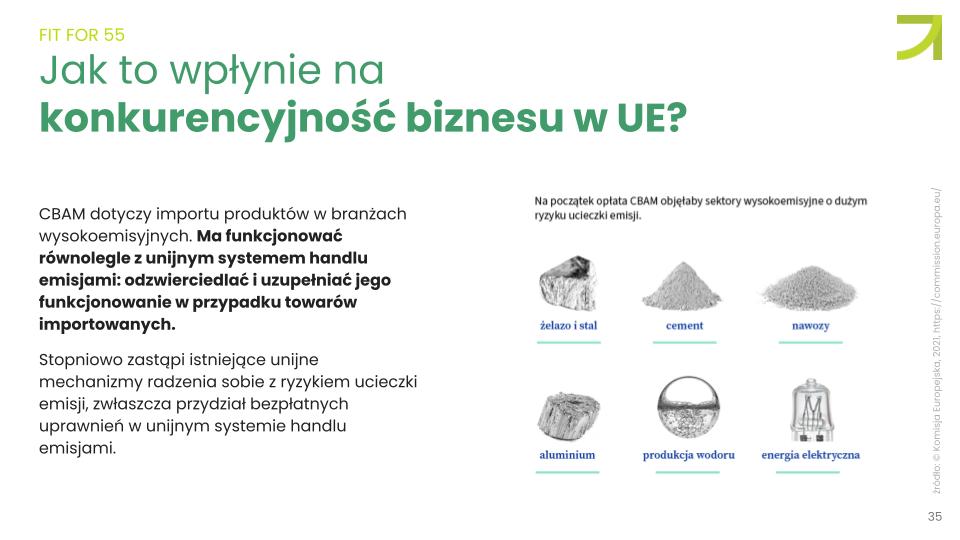 CBAM_Akademia ESG_webinar