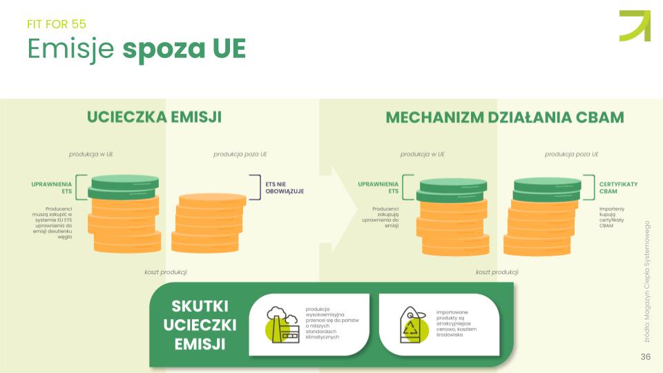 CBAM_Akademia ESG_webinar